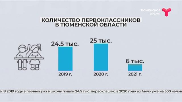 Новый учебный год | Тюменская область смотреть онлайн