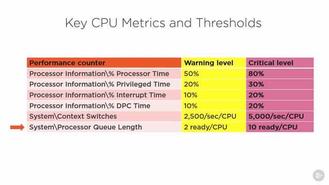 42 Windows Performance Monitoring Best Practices смотреть онлайн