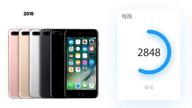 Apple iPhone battery capacity in the past, guess which iPhone has the largest battery capacity смотреть онлайн