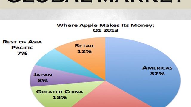Apple Inc presentation смотреть онлайн