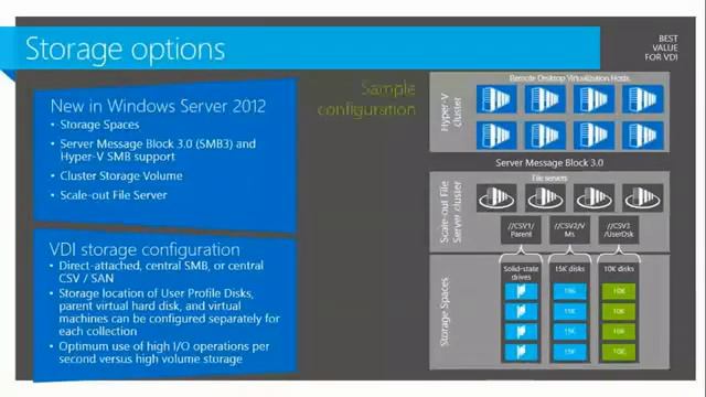 Whats New in Windows Server 2012 Virtual Desktop Infrastructure & Remote Desktop Services смотреть онлайн