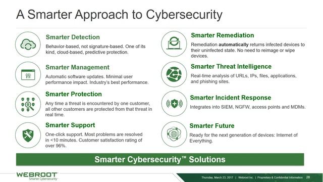 Arcserve & Webroot “Ransomware – Fighting a real problem with real solutions” смотреть онлайн