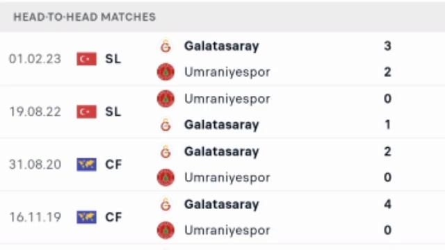 🔴 CANLI: Galatasaray vs Ümraniyespor | Türkiye Kupası 2024 | Bugün CANLI Maç. смотреть онлайн