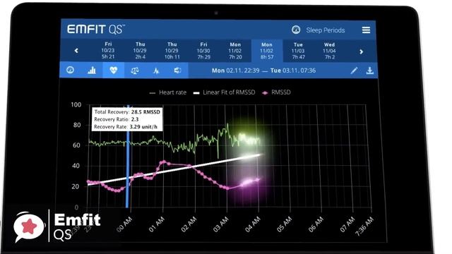 5 Best SLEEP TRACKERS 2020