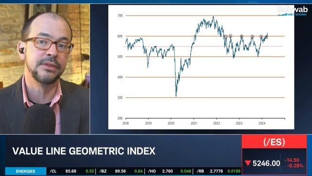 What a Bond Sell-Off Means for Stocks смотреть онлайн