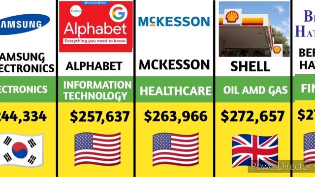 LARGEST COMPANIES BY REVENUE 2022 смотреть онлайн