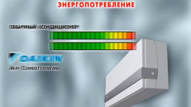 daikin_nofields.avi смотреть онлайн