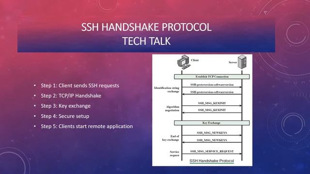 ISA 4220 asayegh SSH Preso смотреть онлайн