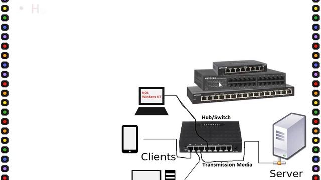 3. Components of Computer Network for Class 7 ICT Odisha Adarsha Vidyalay in Odia and English смотреть онлайн