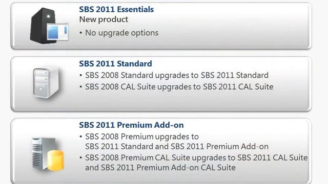 SBS 2011 Licensing - Upgrades and Downgrades смотреть онлайн