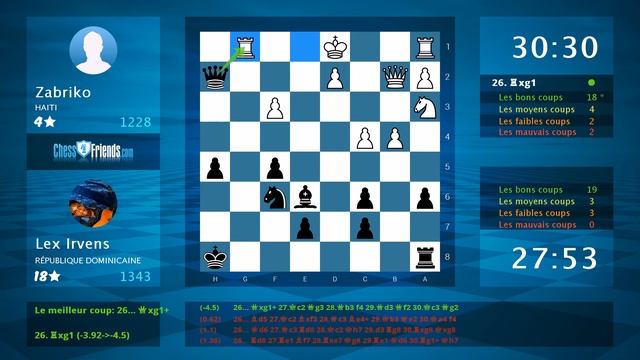 Chess Game Analysis: Zabriko - Lex Irvens : 0-1 (By ChessFriends.com) смотреть онлайн