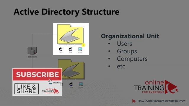 What is Active Directory смотреть онлайн