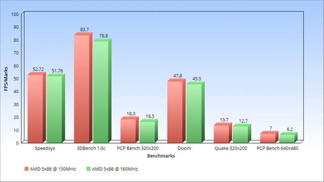 Upgrading to and overclocking an AMD 5x86 смотреть онлайн