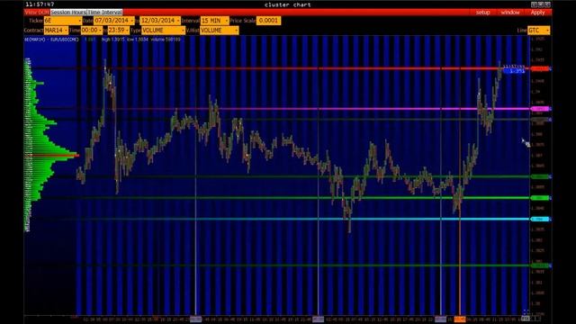 Предиктив по индексам ES,GC,CL,RI, ... смотреть онлайн