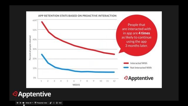How the Top Travel Apps Increase Bookings and Revenue смотреть онлайн
