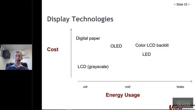 Manufacturing Sensors for Medical Devices | Walt Maclay, Voler Systems смотреть онлайн