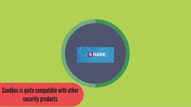 Download Sandbox| Sandbox Software for Windows| Install Shade Sandbox| An Anti Malware Protection смотреть онлайн