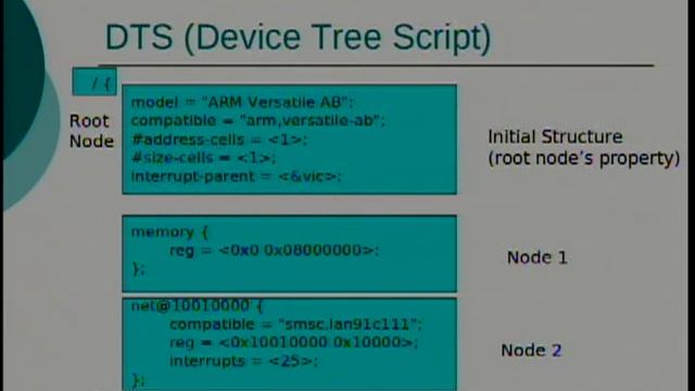 [COSCUP 2011] Device Tree on ARM смотреть онлайн