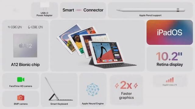 Apple September 2020 Event - ***** Short high level video ~10 minutes ***** смотреть онлайн