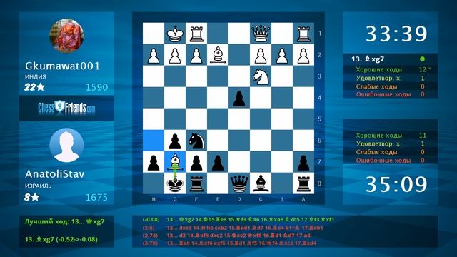 Chess Game Analysis: Gkumawat001 - AnatoliStav : 0-1 (By ChessFriends.com) смотреть онлайн