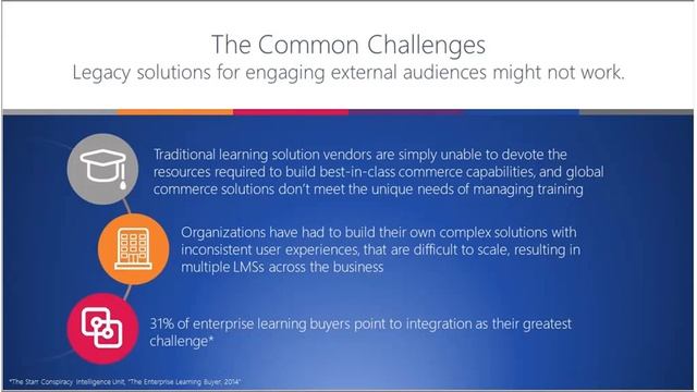 Webinar | External Training As a Competitive Differentiator смотреть онлайн