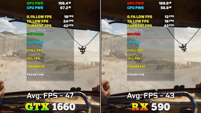 GTX 1660 6GB vs RX 590 8GB | PC Gameplay Tested смотреть онлайн