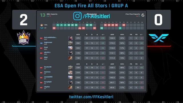 FIRE FLUX ESPORTS VS BBL ESPORTS | MAÇ SONUCU! смотреть онлайн