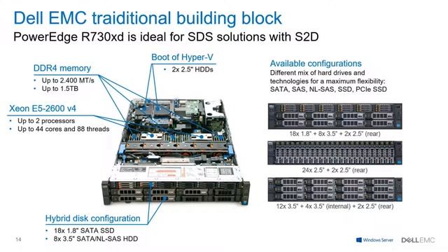 Dell EMC PowerEdge R730xd: Hyperconverged Solutions