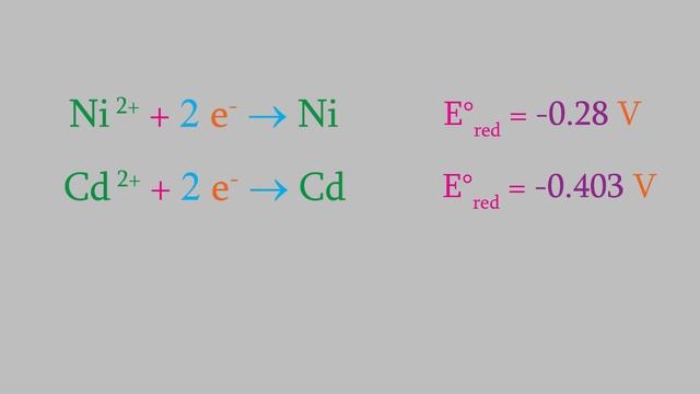 Chemistry 2, Part 34: Batteries and How They Work смотреть онлайн