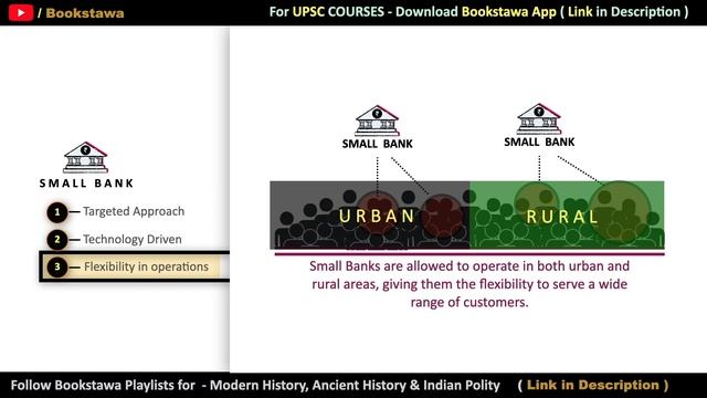 Differentiated Banks - Small Banks and Payments Banks | Indian Economy for UPSC смотреть онлайн
