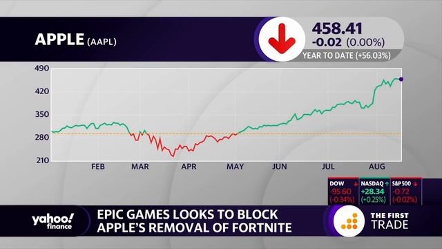 Epic games look to stop Apple's removal of Fortnite from the app store смотреть онлайн