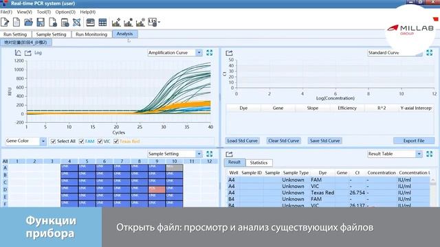 Амплификаторы ДНК в реальном времени Gentier 96 смотреть онлайн