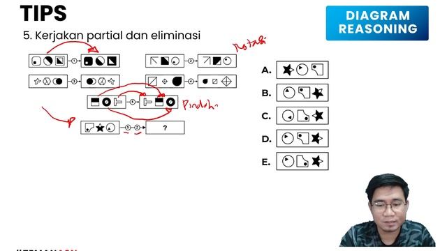 5 Tips Trik Mahir TKD BUMN - Diagram Reasoning | RB BUMN 2024 | Soal FR BUMN смотреть онлайн