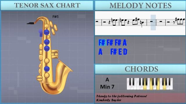 How To Play Everybody By Mac Miller On Tenor Sax (Tutorial)