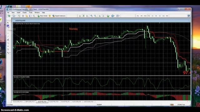Trend Magic смотреть онлайн