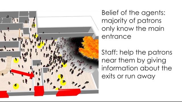Model of the evacuation of the Station Nightclub fire using BDI agents смотреть онлайн