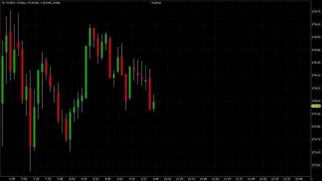 Apple Stock | 5/22/23 AAPL Speed Replay смотреть онлайн