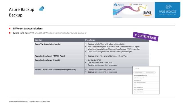 Recovery Services Vault Backup смотреть онлайн