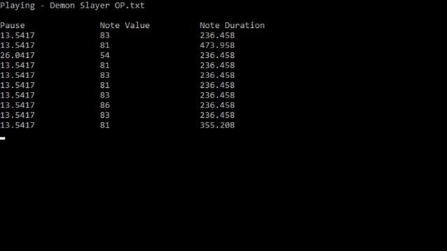 Demon Slayer OP but in the windows console смотреть онлайн