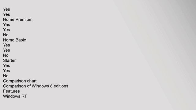 Windows 8 editions смотреть онлайн