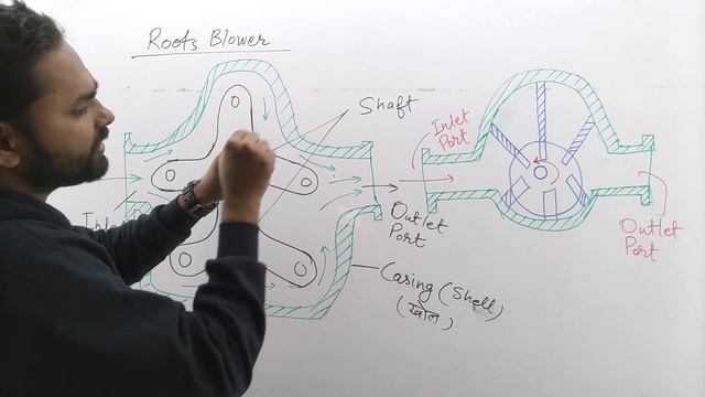 #37 Thermal Engineering | Ch-8 Air Compressor @Polytechnic Pathshala смотреть онлайн
