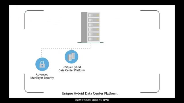 주소프트정보서비스 Windows Server 2019 소개 www softinfo co kr смотреть онлайн