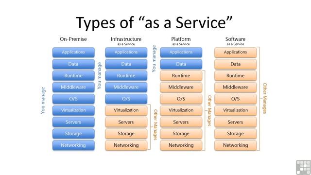 01 0101 Overview Of Windows Server 2012 R2 And Its Evolution смотреть онлайн