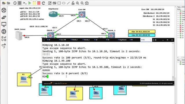مشروع بسيط يوضح كيفية انشاء ال VLAN وعمل Routing بينها وربطها ب DHCP Server смотреть онлайн