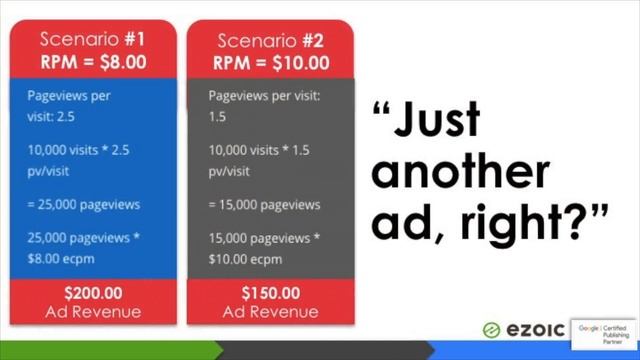 How Publishers Can Optimize UX & Monetization смотреть онлайн