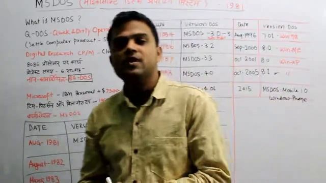 IT TOOLS AND BUSINESS SYSTEMS|Operating System|MS-DOS Introduction and Version |Lesson-1 смотреть онлайн