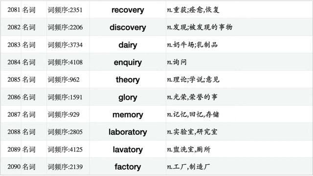 英语核心词汇4000[专升本]【逆序版:后缀序】 смотреть онлайн