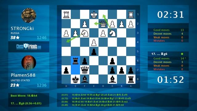 Chess Game Analysis: STRONGki - PlamenS88 : 0-1 (By ChessFriends.com) смотреть онлайн