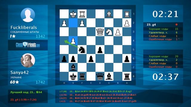 Chess Game Analysis: Fuckliberals - Sanya42 : 0-1 (By ChessFriends.com) смотреть онлайн