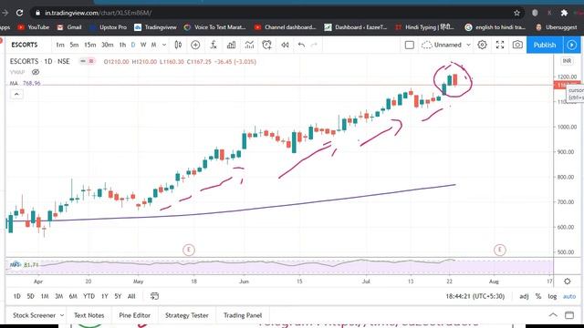 Best Intraday Trading Stocks 24th July 2020 I Free Intraday Trading Tips I Nifty & Bank Nifty Tips смотреть онлайн
